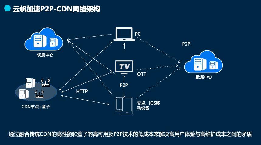 cdn每次都要刷新嘛_CDN自动刷新