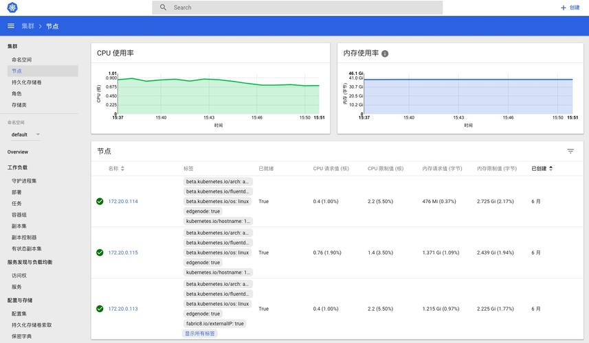 安装dashboard_dashboard