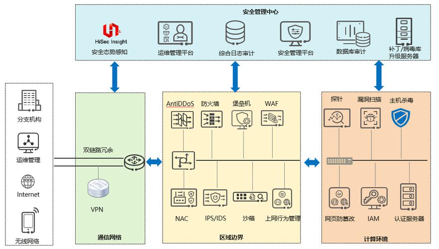 包头 网络 攻防_方案概述