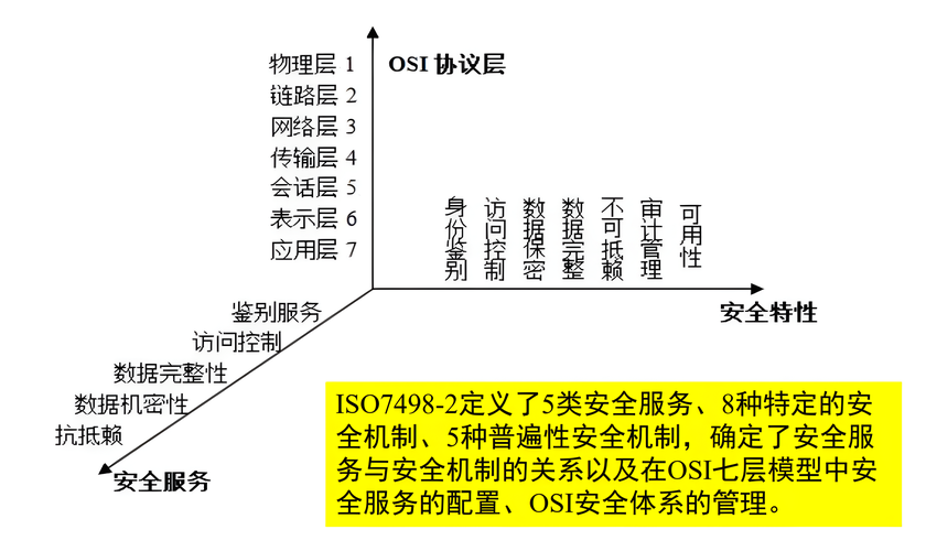 包头 网络 攻防_方案概述