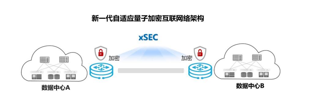宾馆网络属于局域网吗_多人访问ECS，是否可以给每个客户机安装一套IPsec软件和云端建立VPN连接？