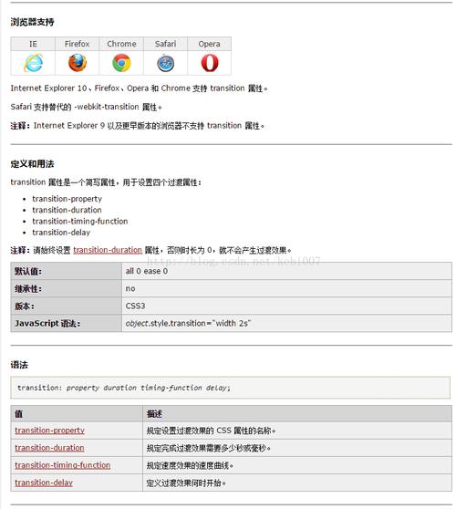 bootstrap修改数据库_HTTP函数bootstrap启动文件如何创建？