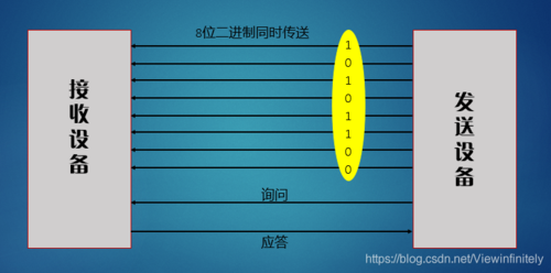 不同网段进行通信_如何与DWS进行通信？