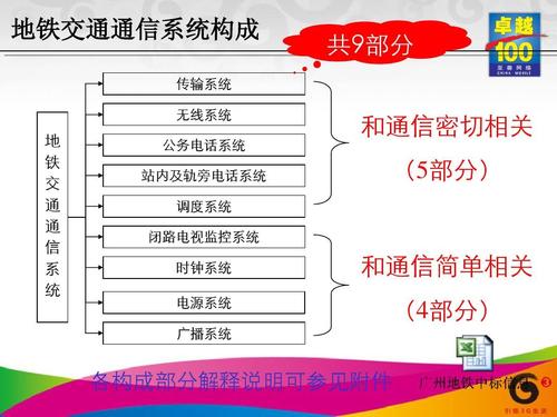 不同网段进行通信_如何与DWS进行通信？