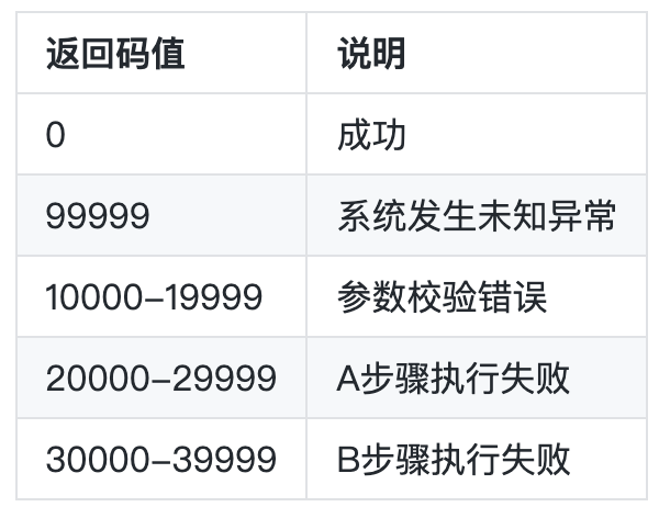 api 响应码_API的响应码如何定义？