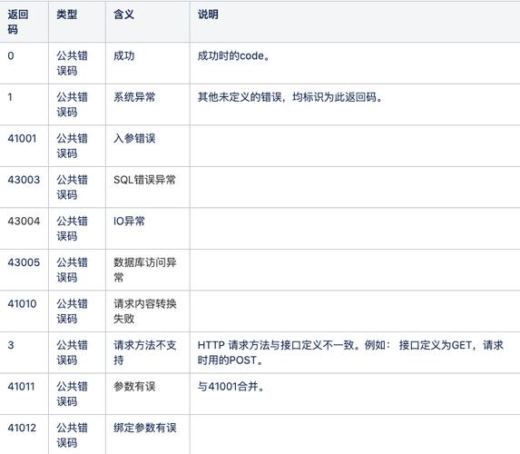 api 响应码_API的响应码如何定义？