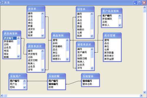 access数据库主要功能_主要功能