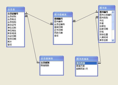 access数据库主要功能_主要功能