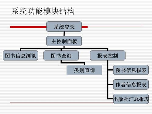 access数据库主要功能_主要功能