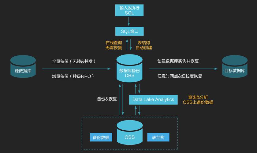 centos mysql 备份数据库_资源和成本规划