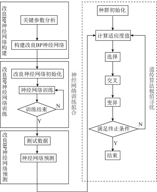 bp神经网络与数字识别_业务规划/业务计划/BP