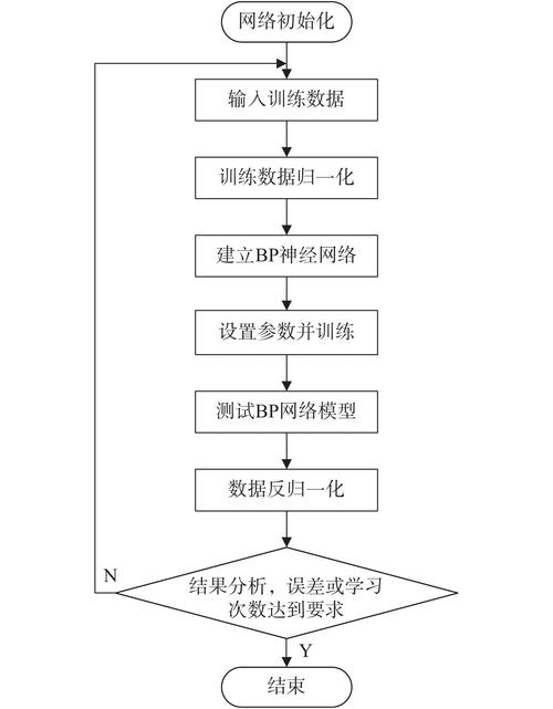 bp神经网络与数字识别_业务规划/业务计划/BP