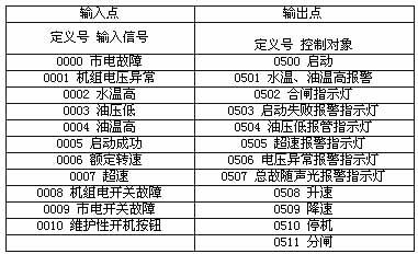 asp调用存储过程输出参数_输出参数