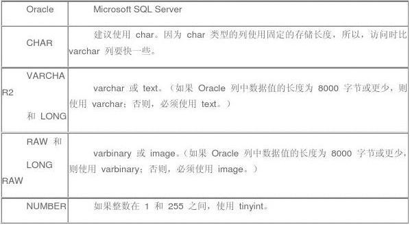 SQL和SQL Server有什么区别？