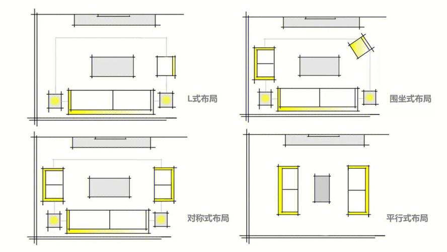 布局方法_新建布局