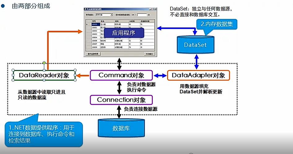 c语言连接mysql数据库_通过C#语言连接实例