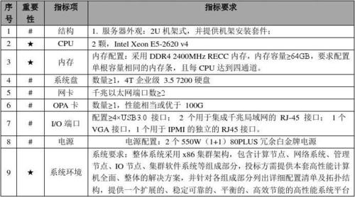 如何选择正确的服务器规格？