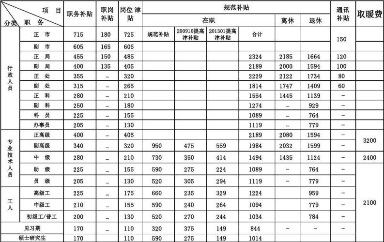 补贴范围_政府补贴类伙伴