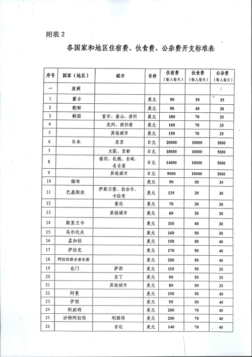 补贴范围_政府补贴类伙伴