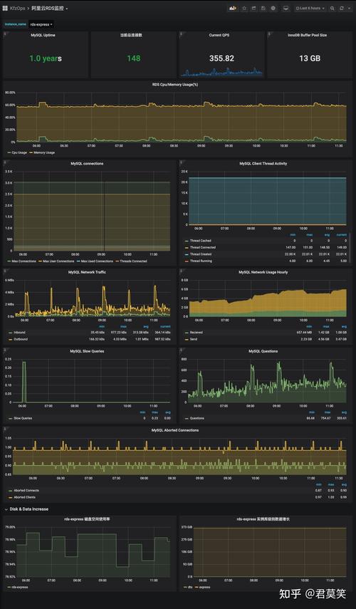 查看mysql是否启动_RDS for MySQL是否支持TokuDB