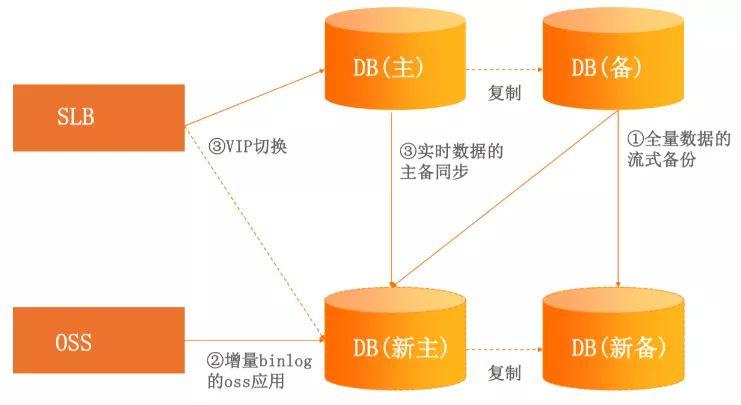 查看mysql是否启动_RDS for MySQL是否支持TokuDB