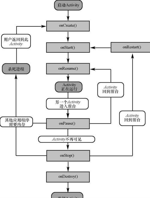 activity生命周期_异步初始化