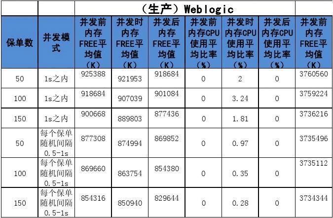 欧洲服务器需要看哪些指标？