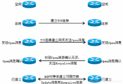 bgp路线_静态BGP、全动态BGP、优选BGP之间有何区别？