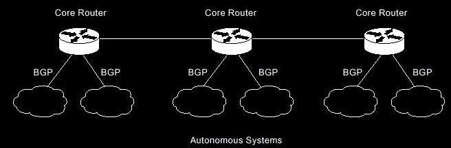 bgp路线_静态BGP、全动态BGP、优选BGP之间有何区别？