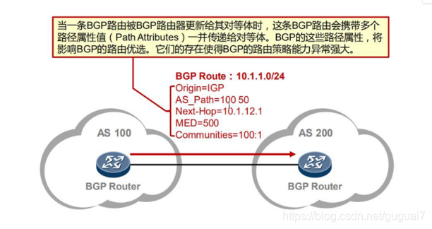 bgp路线_静态BGP、全动态BGP、优选BGP之间有何区别？