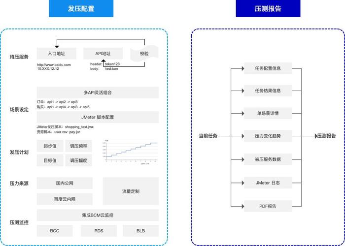 cpts云性能测试服务_产品概述