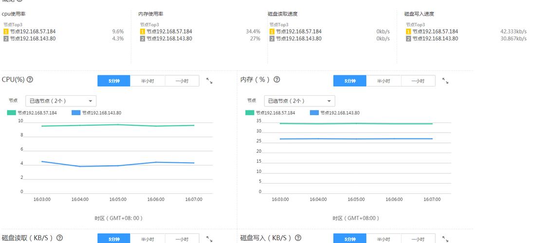 cpts云性能测试服务_产品概述