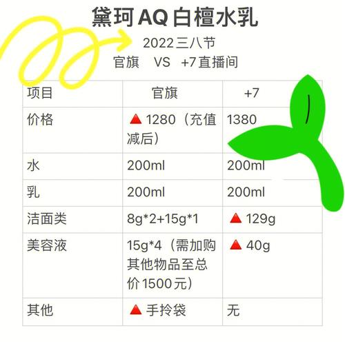 按需购买和包周期购买_购买的包周期商品为什么不能转按需