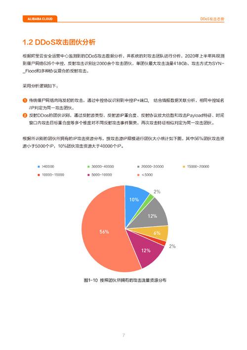 分享：阿里云防DDoS服务六大优势