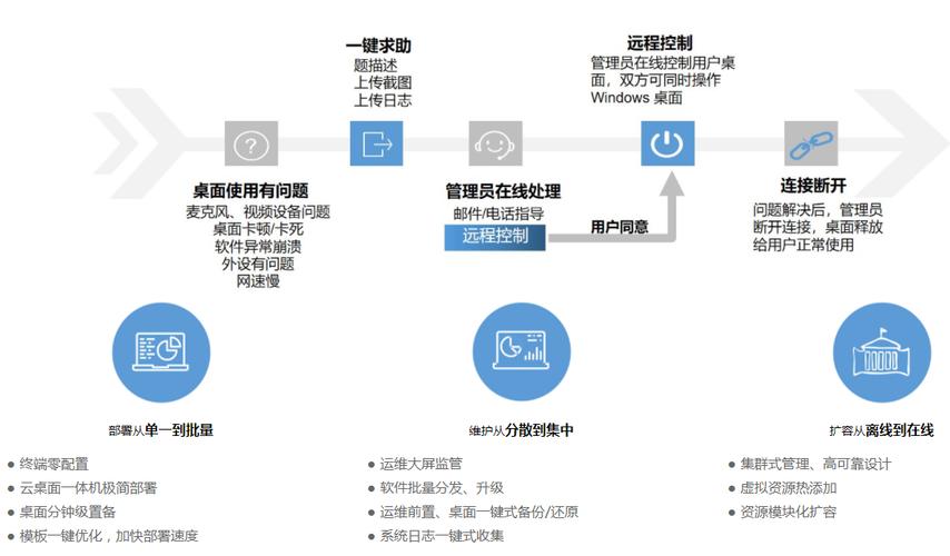 北京 网站 外包_云桌面外包办公解决方案