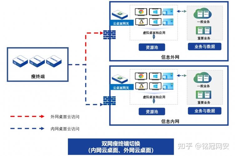 北京 网站 外包_云桌面外包办公解决方案