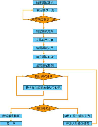 本地测试程序_编写测试程序