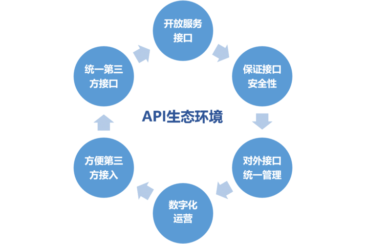 北京 网站开发_API中心 API Hub