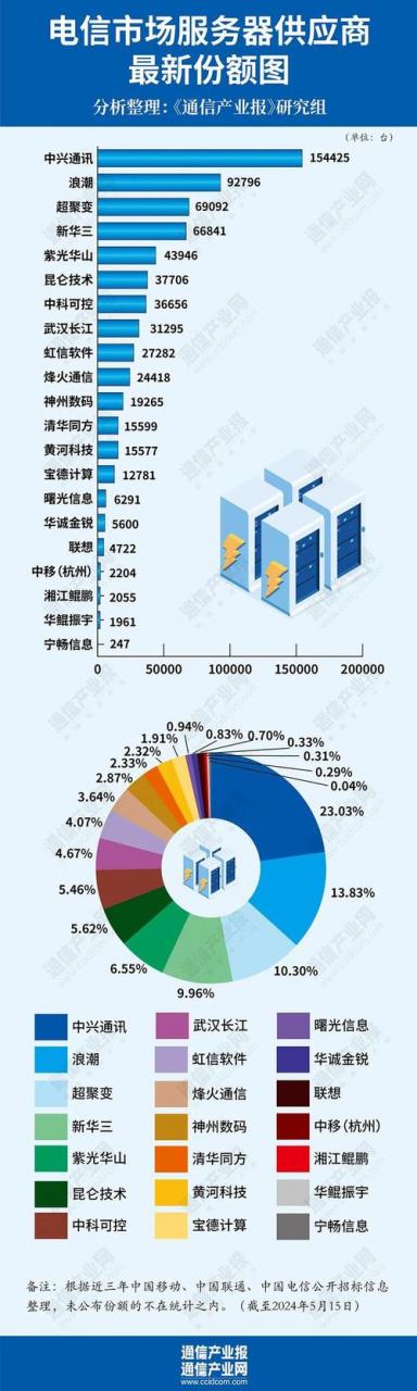 详细分析：2021-2026年越南云服务器市场