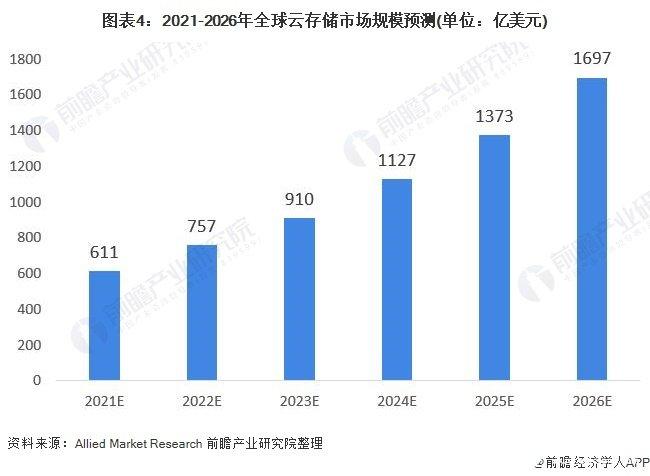 详细分析：2021-2026年越南云服务器市场