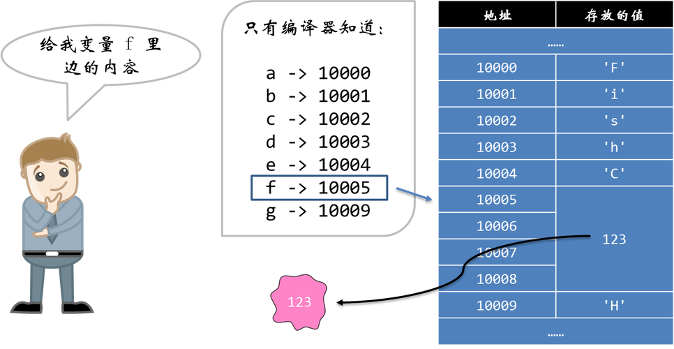 保存变量_配置变量