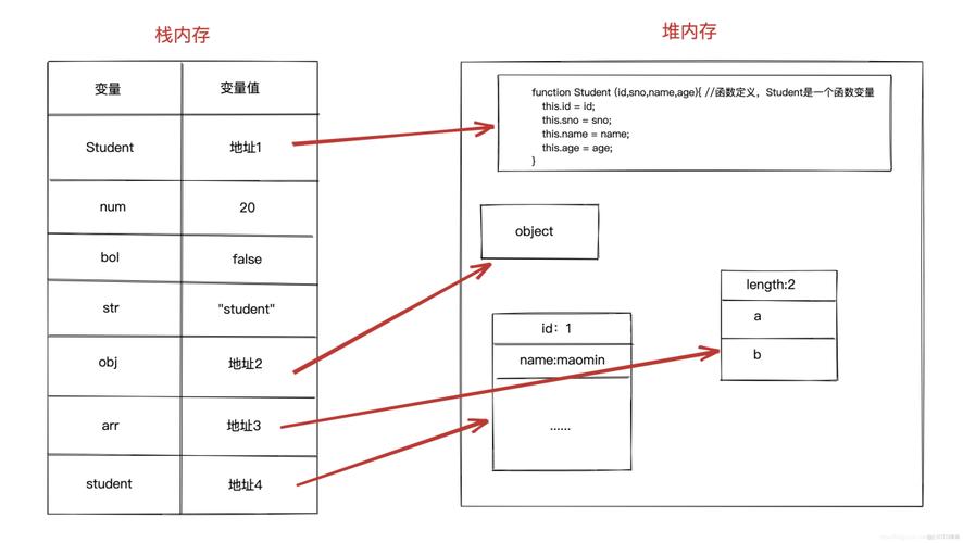 保存变量_配置变量