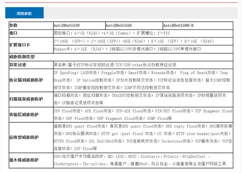 anti-ddos是什么_产品咨询类