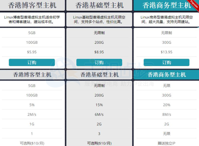 香港主机租用的本质是？优缺点一键知晓