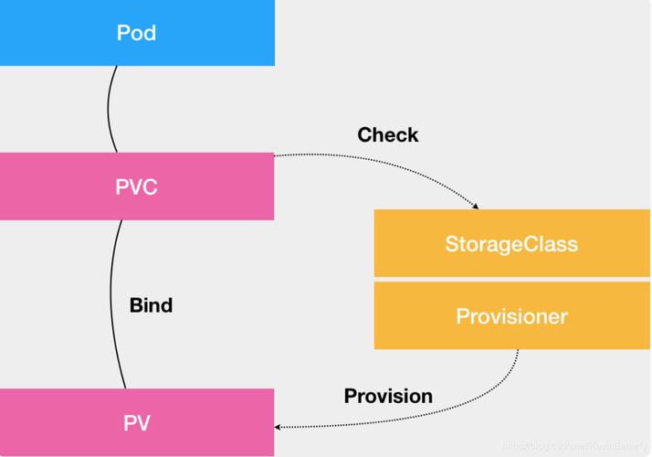 add a persistent volume claim_add