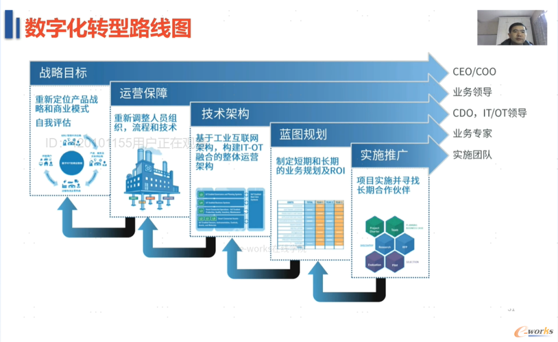 以主机租用服务，规划数字化转型