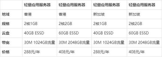 如何判断香港服务器价格是否划算？