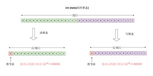 并发编程之读写锁 _事务隔离说明