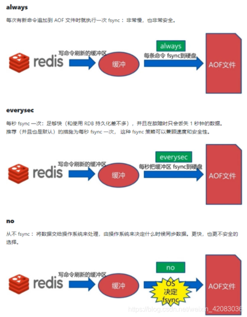 aof 文件 压缩比例_使用Redis-cli迁移自建Redis（AOF文件）