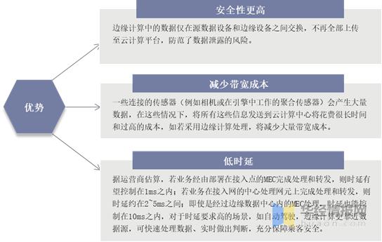 云计算有什么优势？